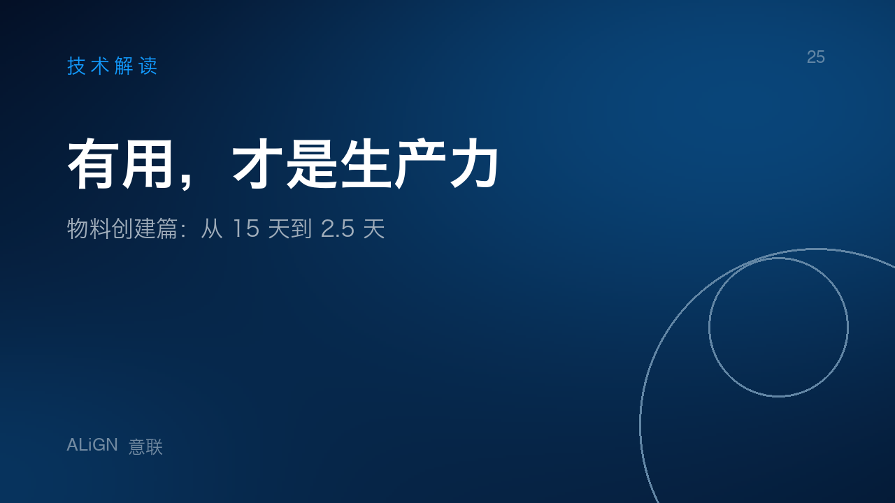 有用，才是生产力丨物料创建篇，从 15 天到 2.5 天